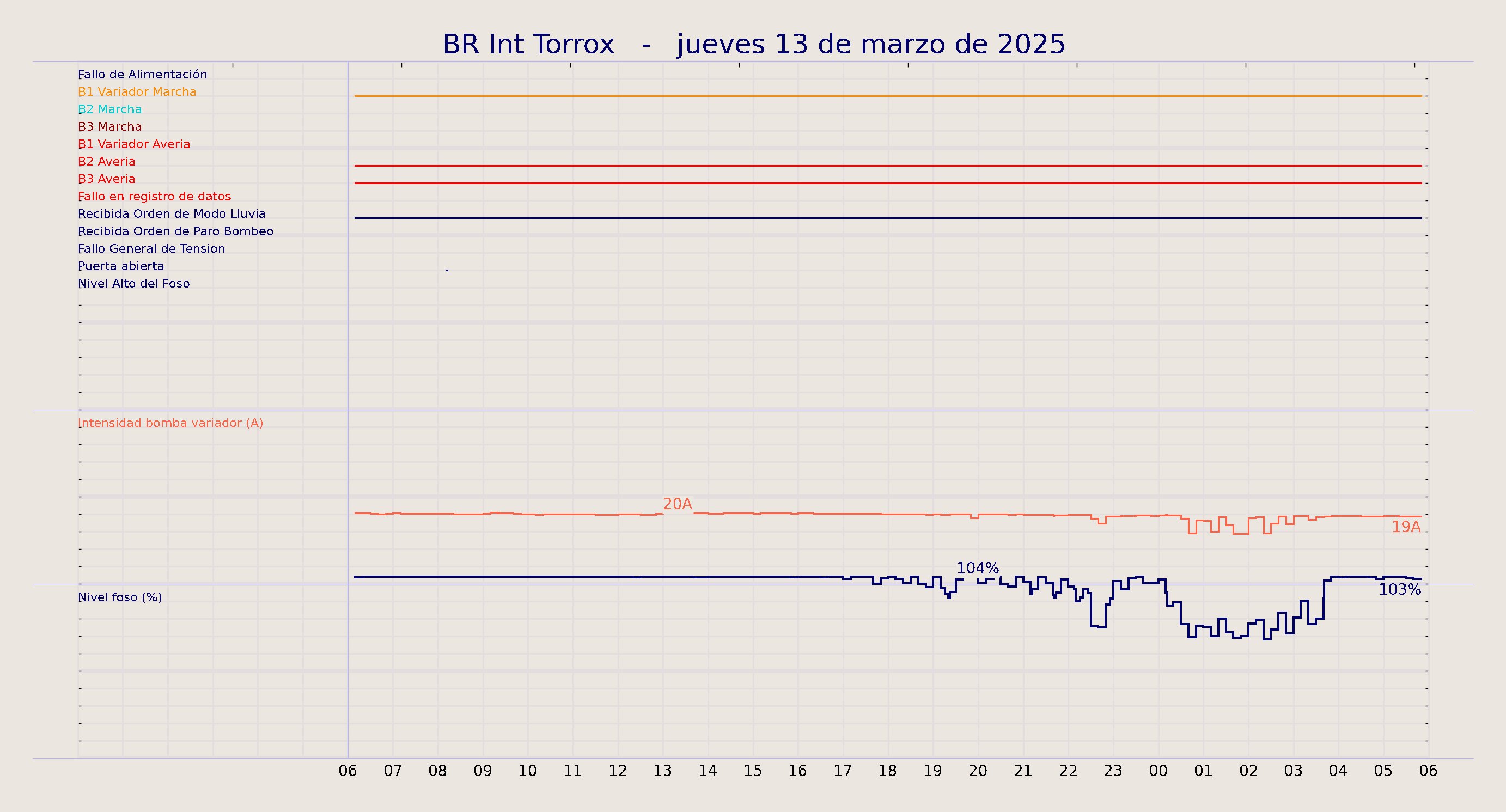 ../../imagenes/vid/2025/BR Int Torrox/2025-03-13 BR Int Torrox.png